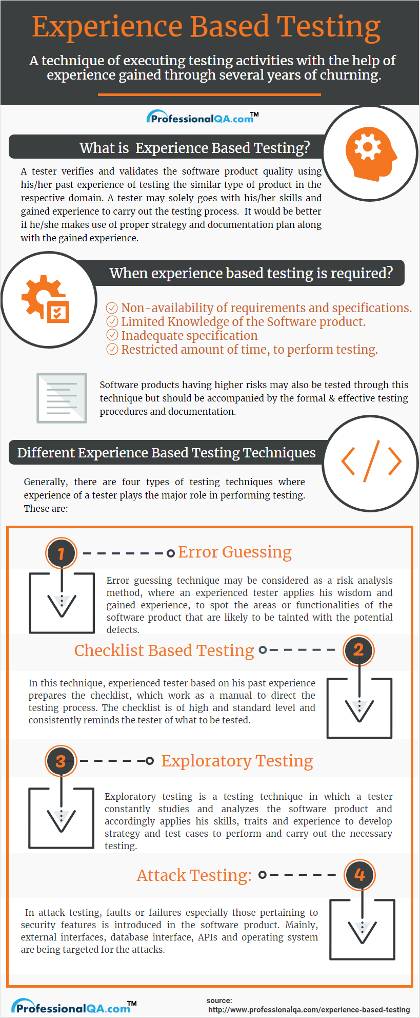 Experience Based Testing infographics